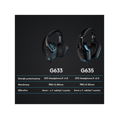 Logitech G635 (981-000750)