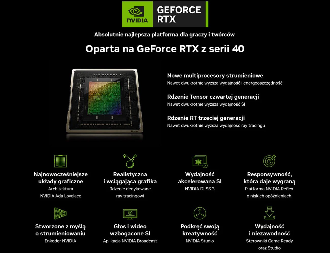 Технології NVIDIA в серії RTX 40