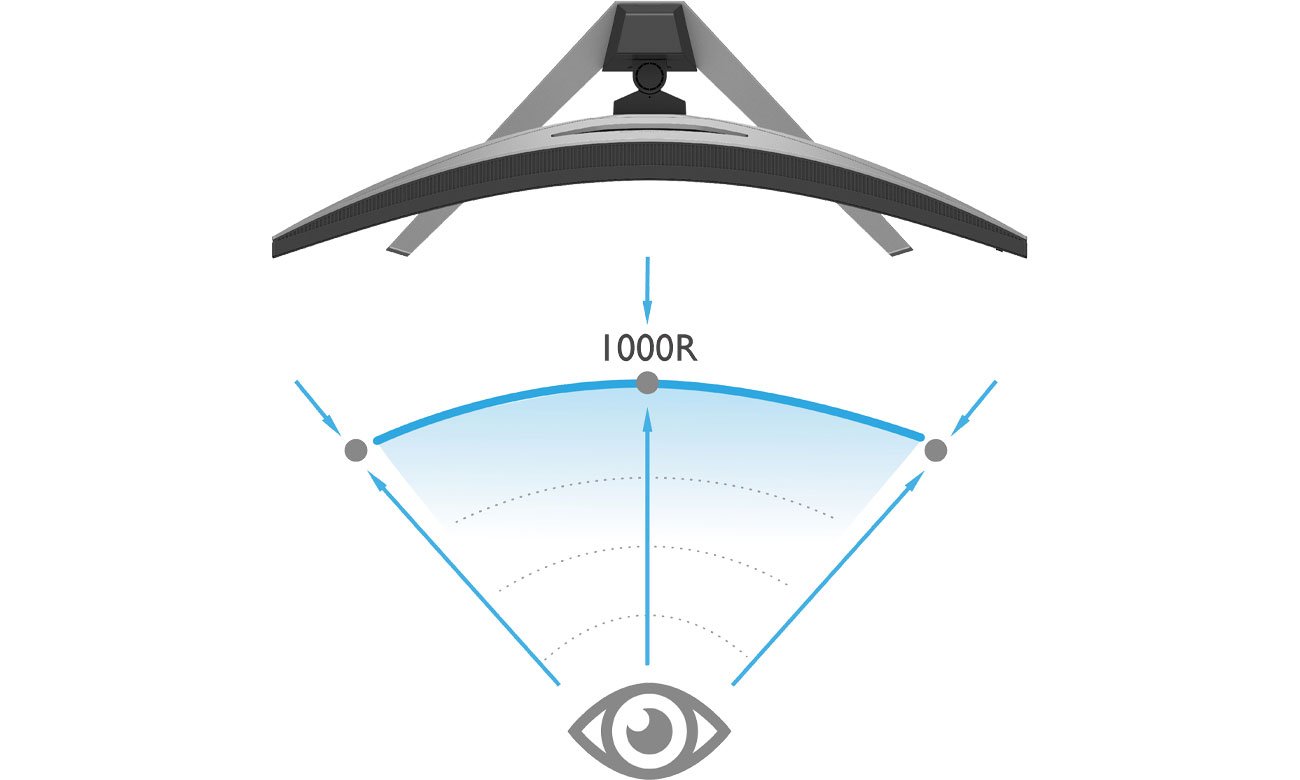 Ergonomics BenQ EX3410R