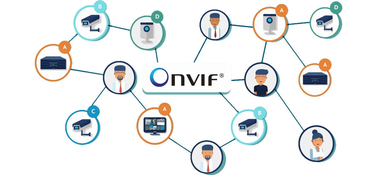 Стандарт ONVIF