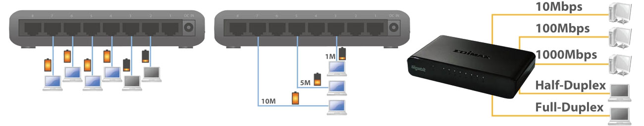 Виявлення підключення комутатора Edimax 8p ES-5800G V3