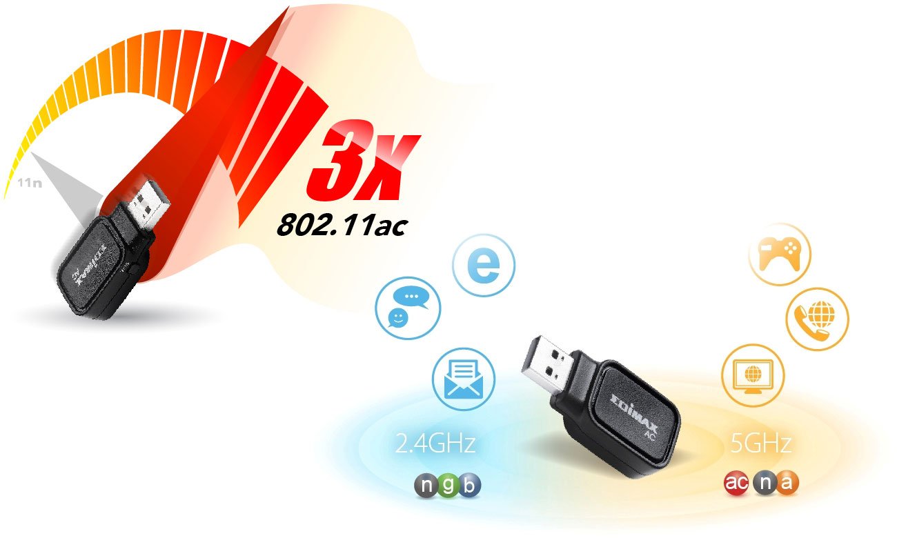 Edimax EW-7611UCB Wi-Fi 802.11 AC DualBand 600 Мбіт/с