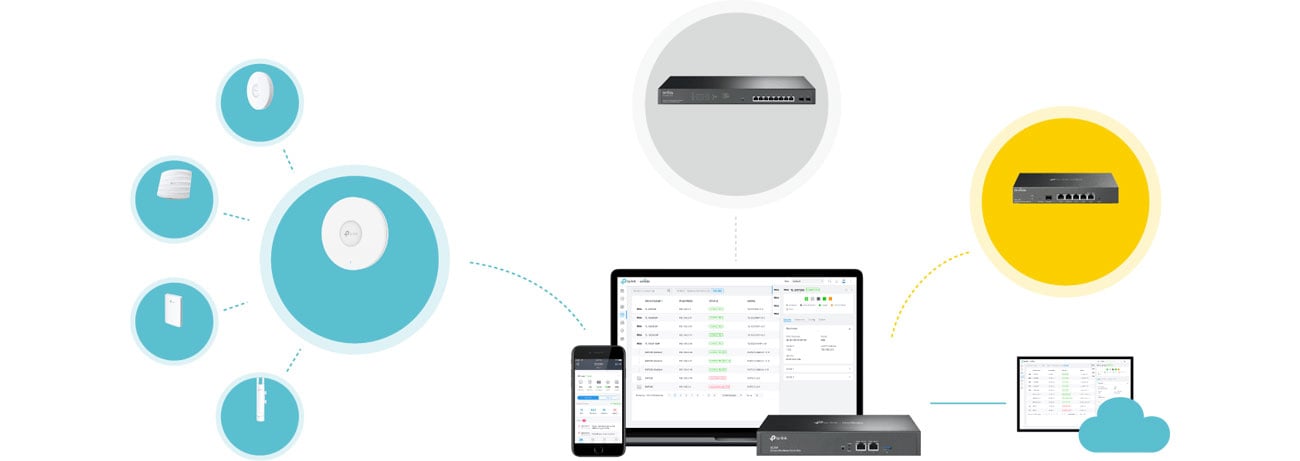 TP-Link AP OC300 Omada Cloud - Облако