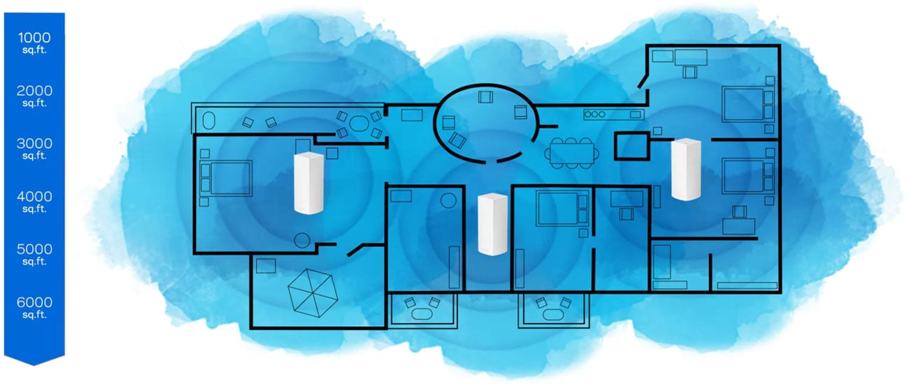 Linksys Velop Mesh WiFi