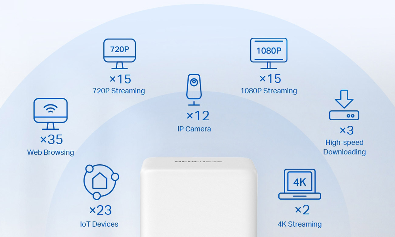 Mercusys Halo H30G 2xAP Mesh Wi-Fi система