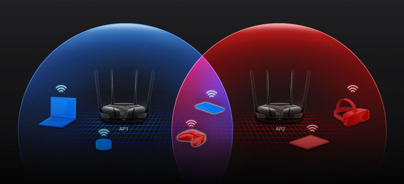 Mercusys MR70X – диапазон