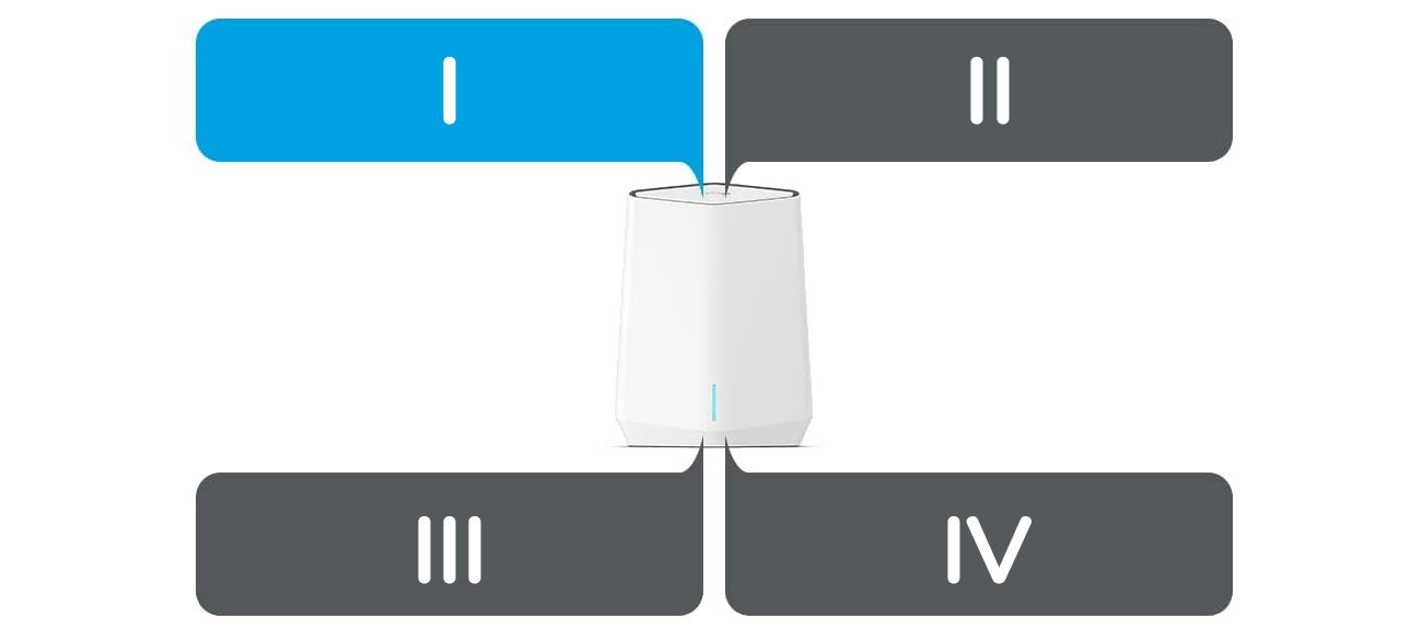 Сегментація мережі Netgear Orbi Pro WiFi6 SXK50