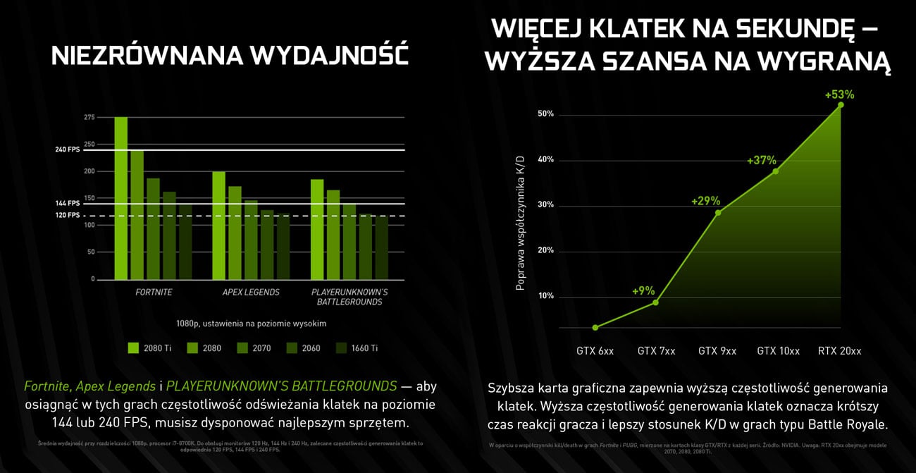 NVIDIA Turing