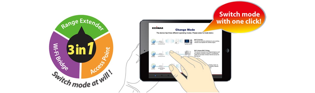 Edimax EW-7438RPn Mini три режими роботи