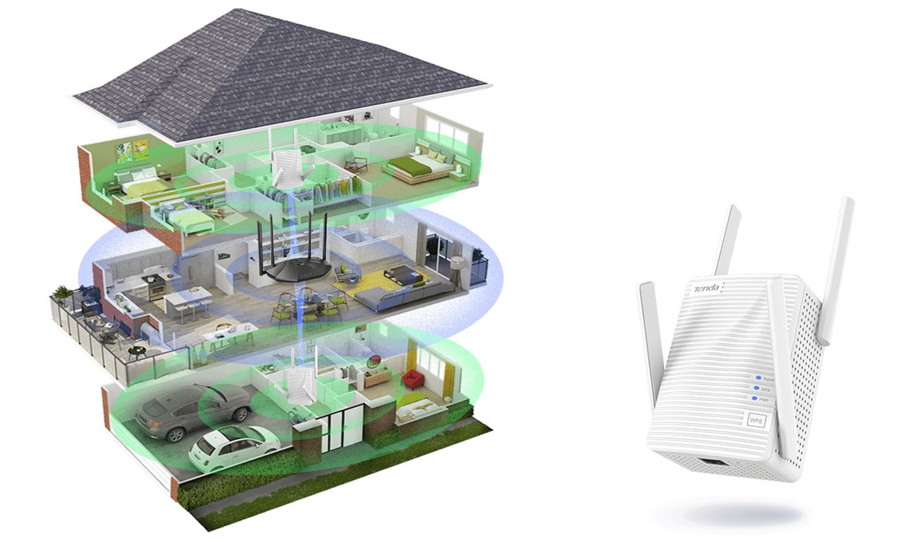 Покриття точки доступу Tenda A21 по всьому будинку