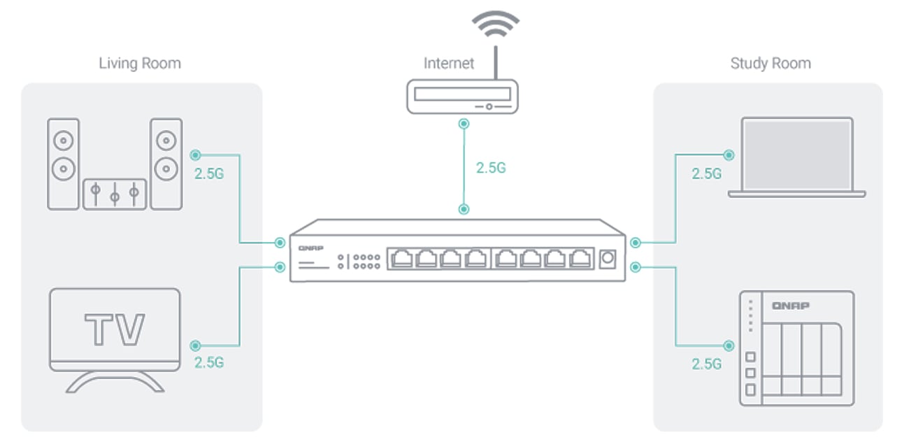 QNAP 8p QSW-1108-8T