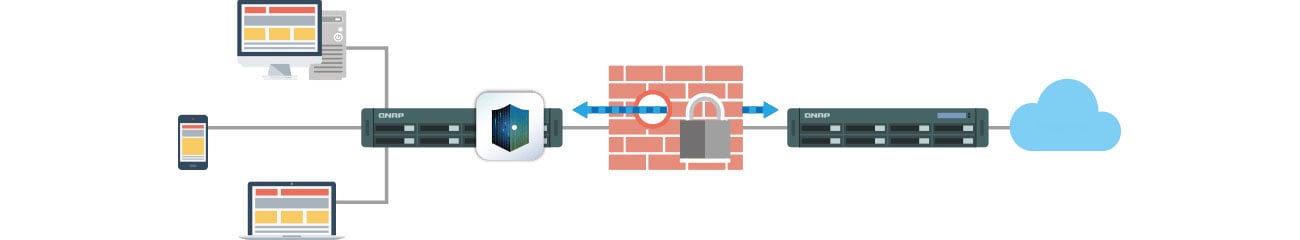 QNAP TS-431XeU-2G Легкий доступ через VPN