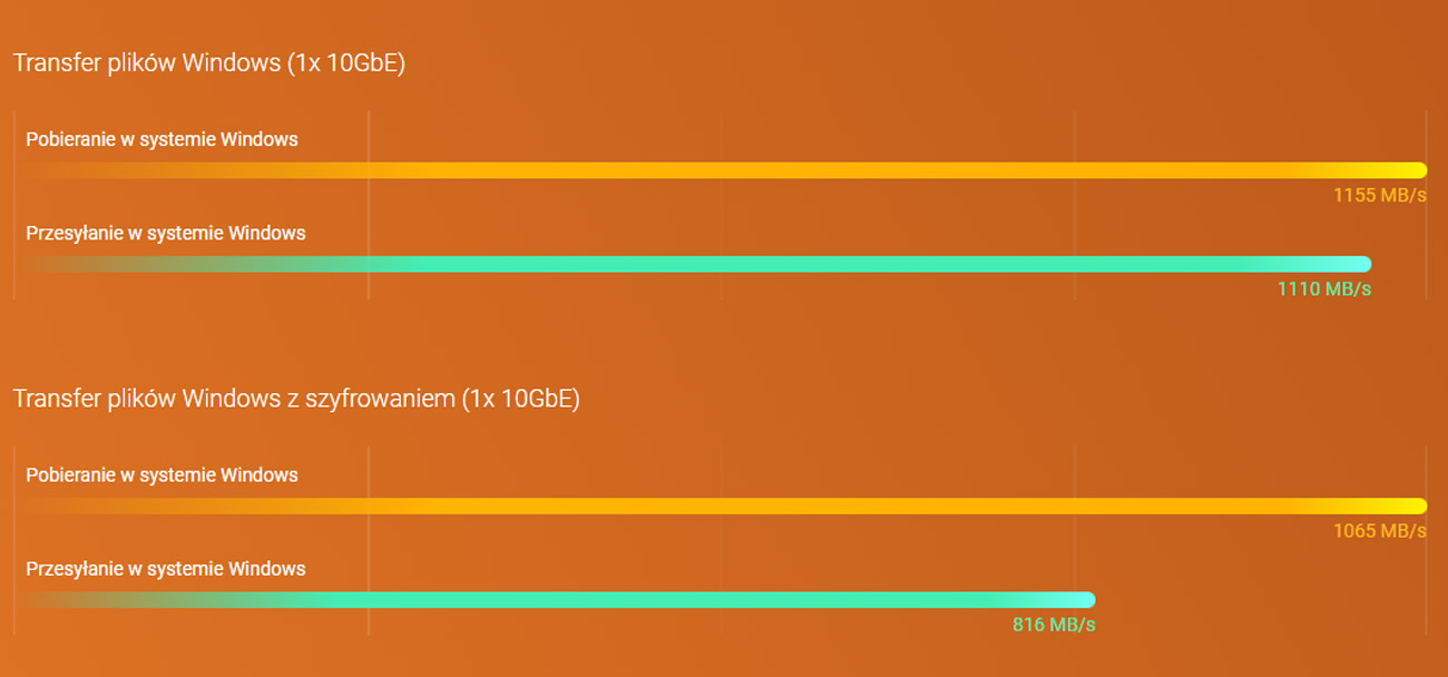 Процессор Intel® Core™ i3 с памятью 8 ГБ