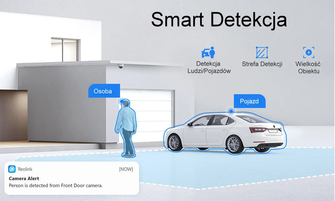 Розумна камера Reolink RLC-842A - функція розумного виявлення