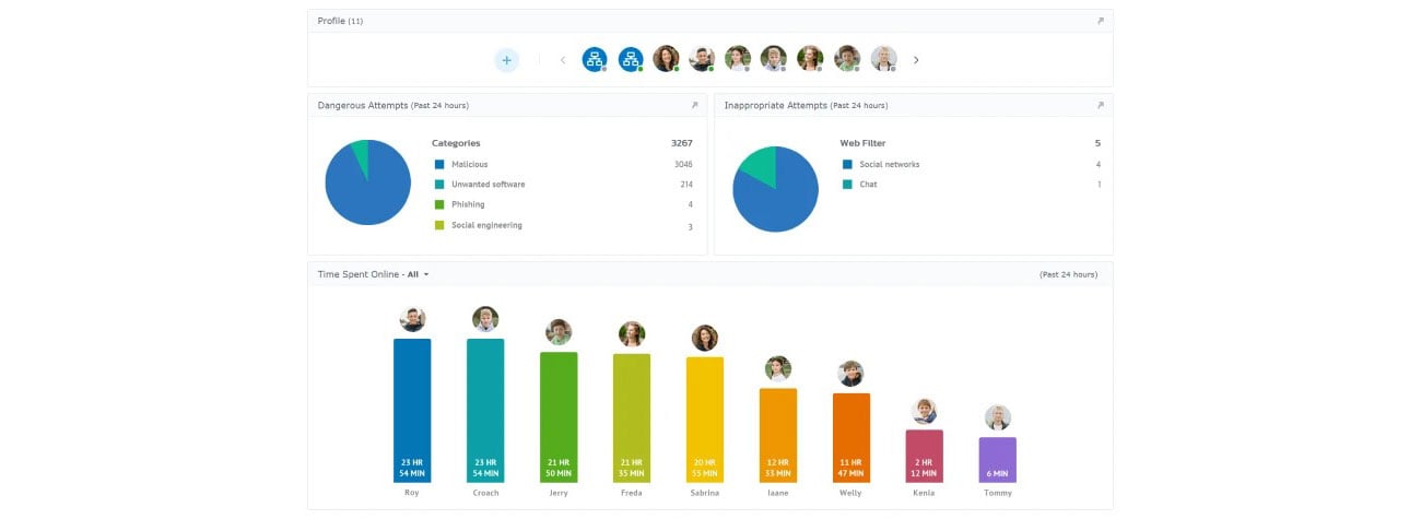 Управління Synology RT6600ax