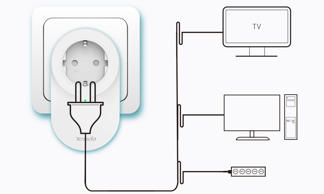 Переходник HomePlug (PLC) Tenda PH6 PowerLine 1000Mb/s (розетка 2 шт.)