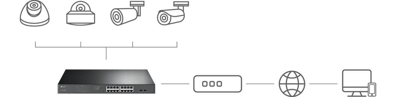 TP-Link TL-SG1218MPE коммутатор PoE