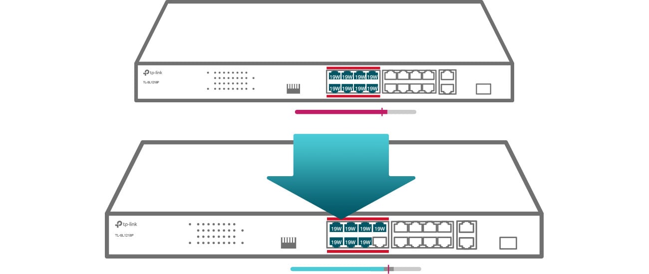 TP-Link TL-SL1218P Power Management