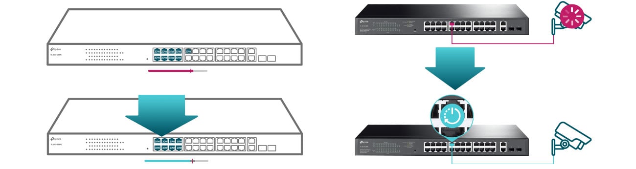 Функції PoE TP-Link TL-SG1428PE