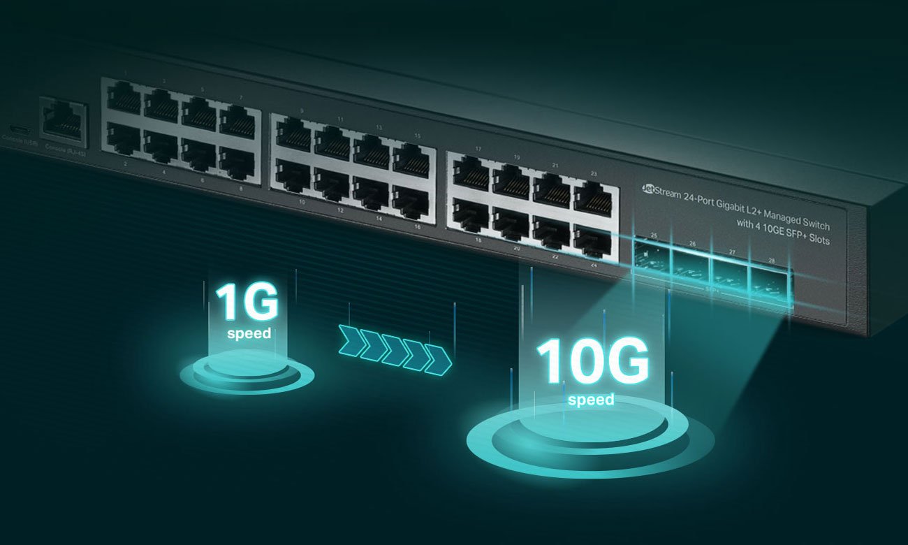 Четыре порта SFP+ 10G