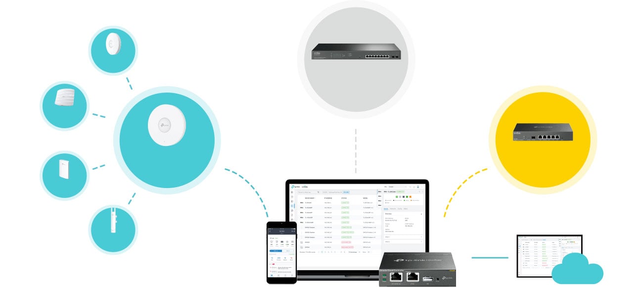 TP-Link TL-SG3452X Omada