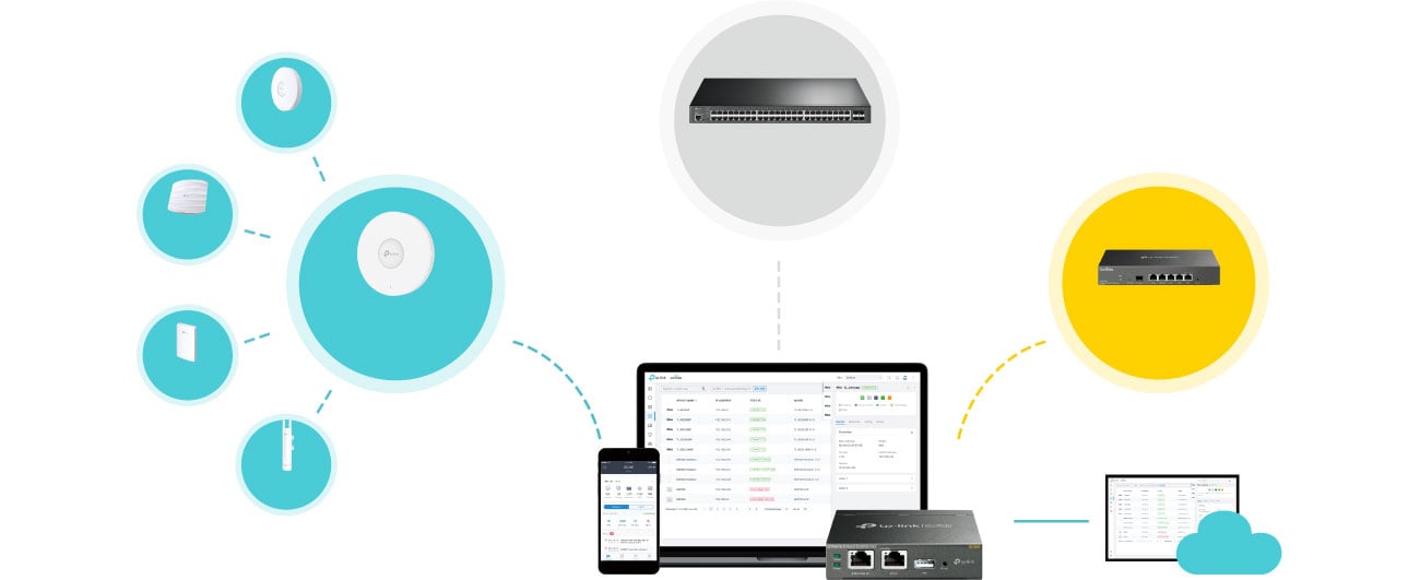 TP-Link TL-SG3452XP SDN Omada