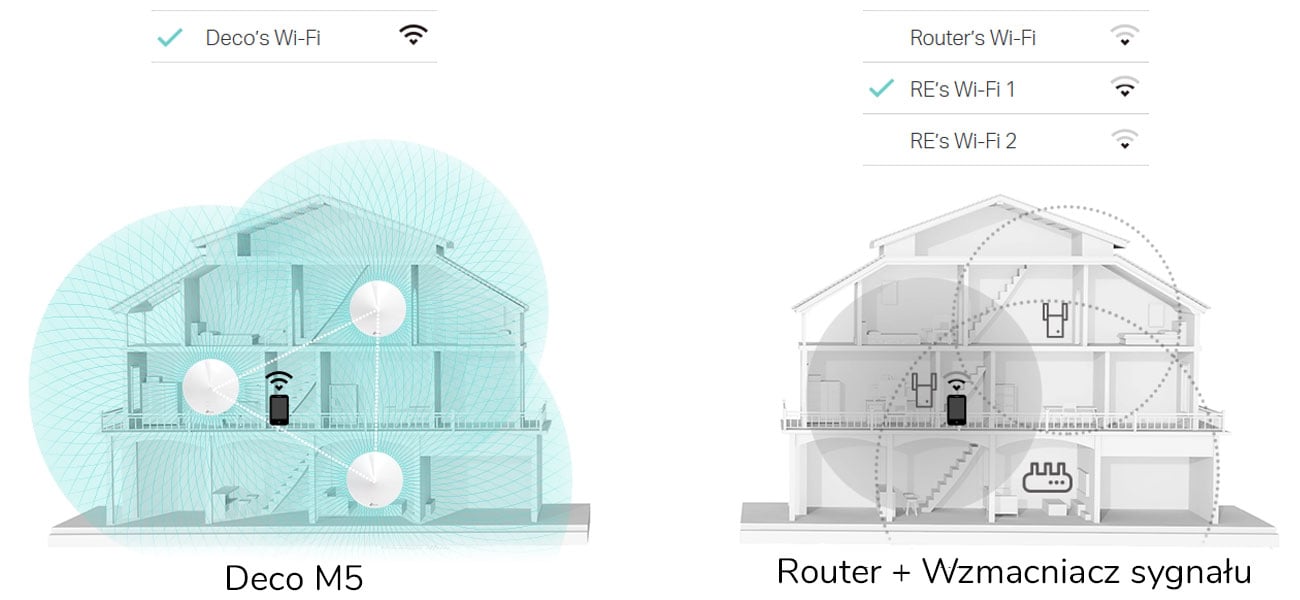 TP-Link Deco M5 Плавный роуминг