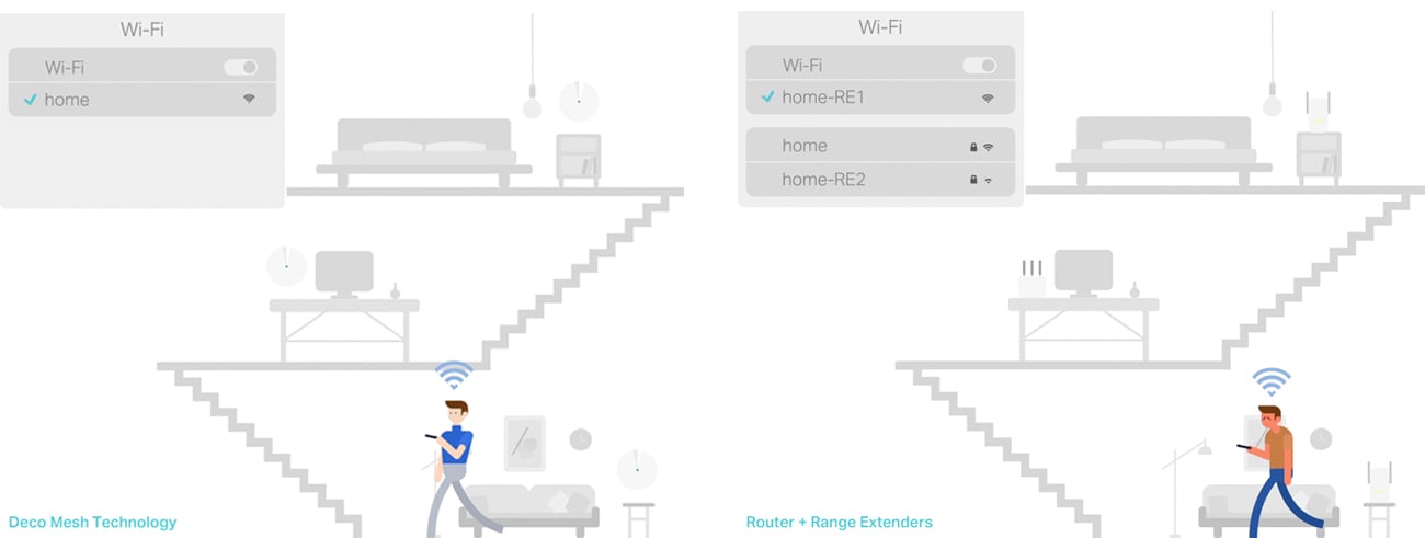 TP-Link DECO M9 Plus Mesh WiFi