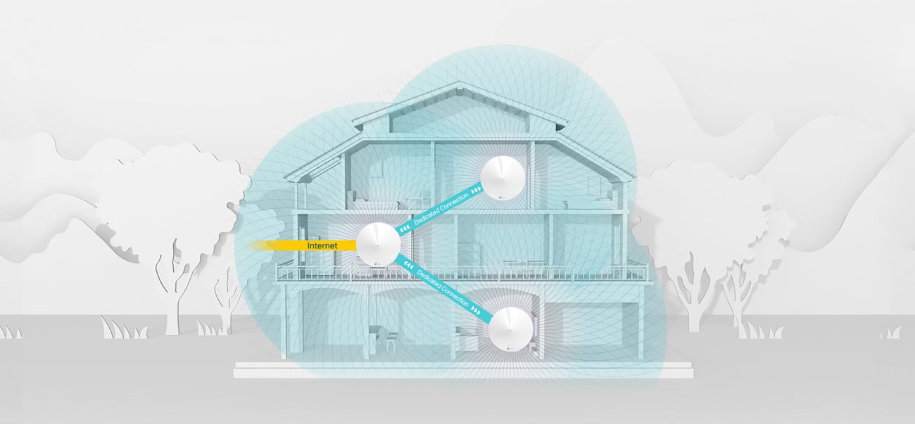 TP-Link DECO M9 Plus Mesh WiFi