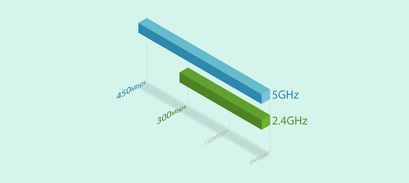 TP-Link RE200 DualBand