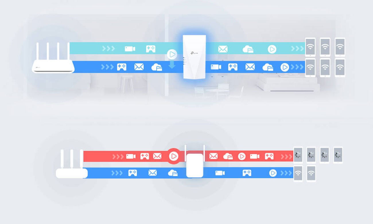 Универсальный беспроводной усилитель TP-Link RE700X - Автоматический выбор пути