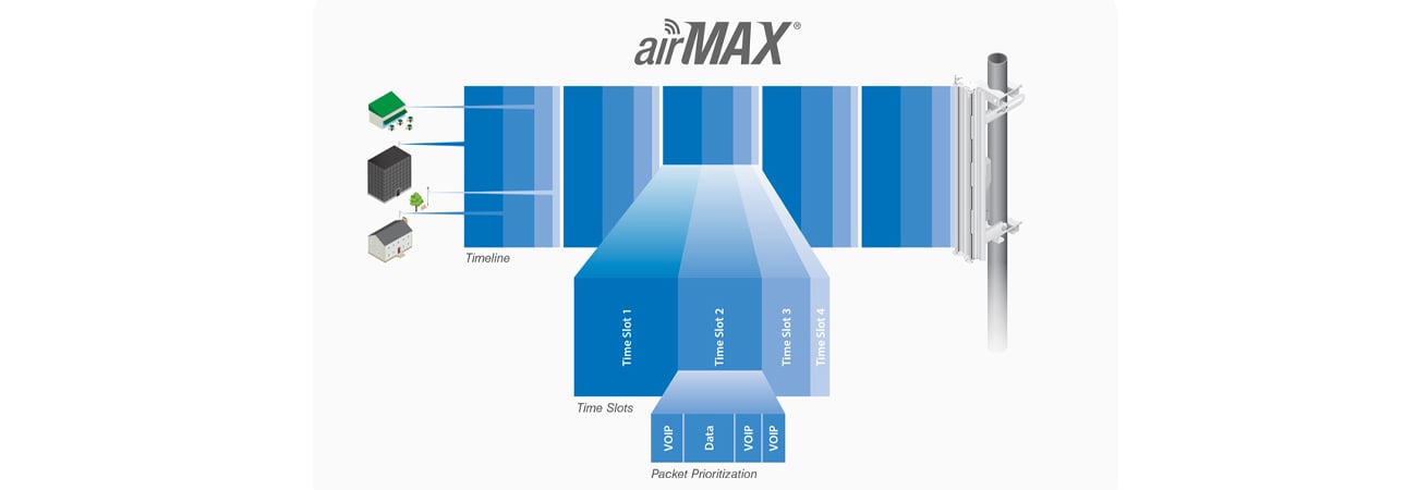 Программное обеспечение Ubiquiti airMAX NanoBeam M2-13