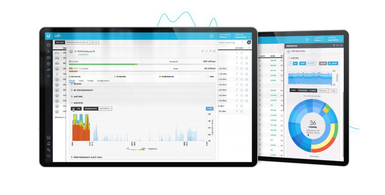 Ubiquiti airView та airTime