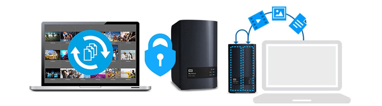 Резервное копирование данных сетевого диска/массива WD My Cloud EX2 Ultra