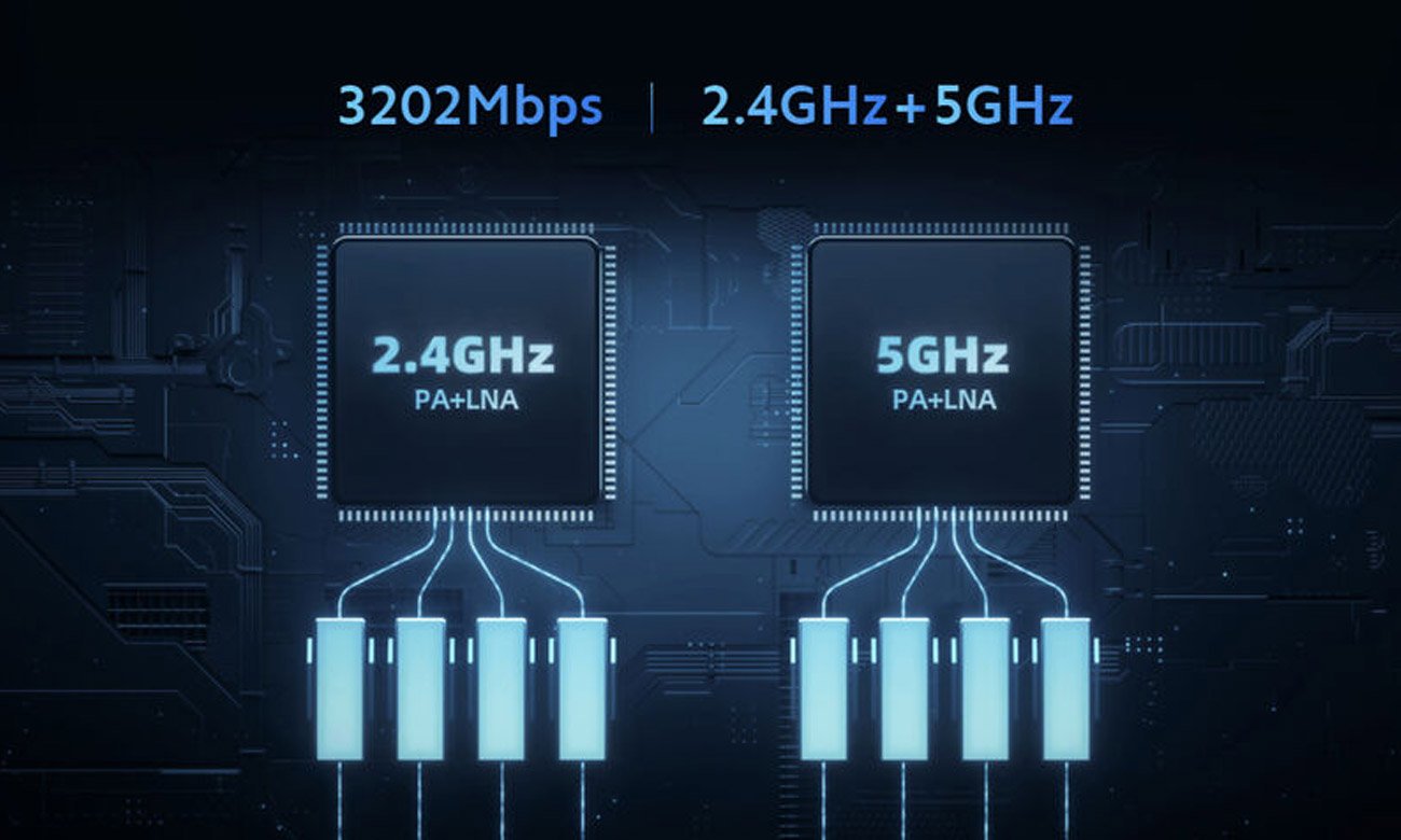 Dual-Band раскрывает весь потенциал сети