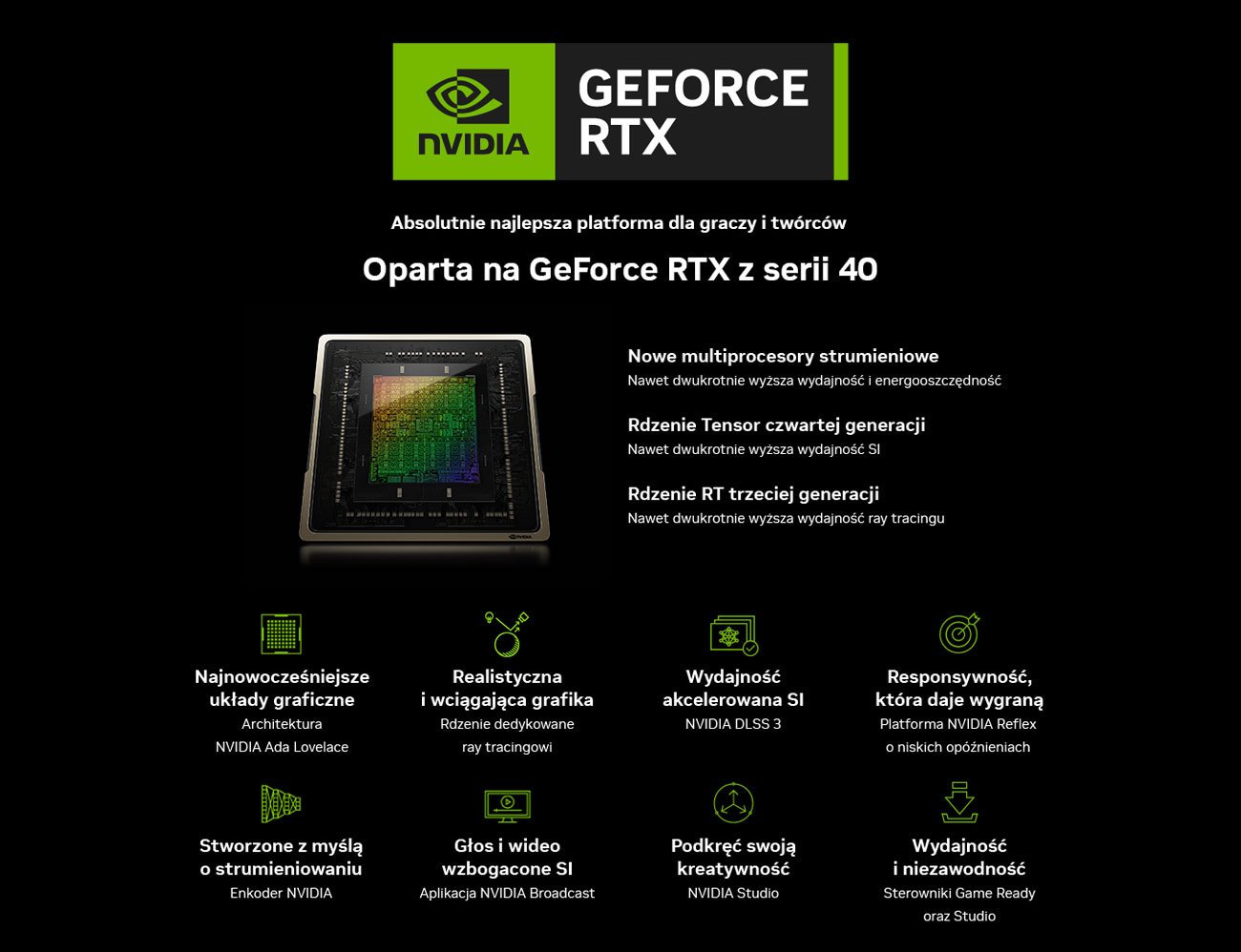 Серия GeForce RTX 40